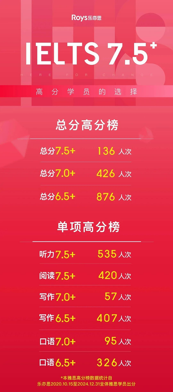 樂(lè)亦思雅思學(xué)員高分榜