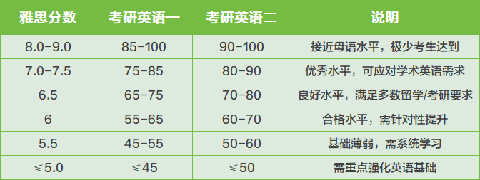 考研英語(yǔ)區(qū)分