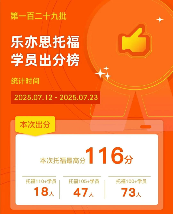 樂亦思托福第129批成績公布：又有18位學員突破110+大關! 
